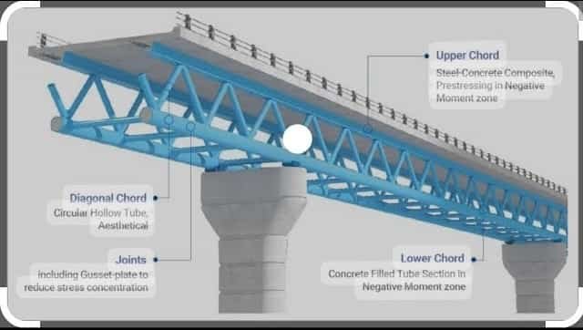 steel girder bridge default