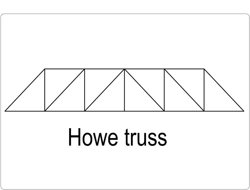 howe truss