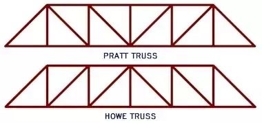 pratt and howe truss