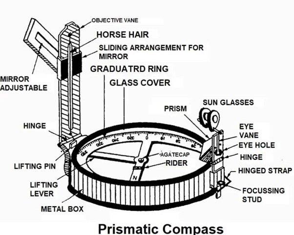 prismatic compass detail view