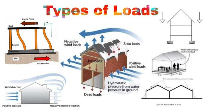 types of loads