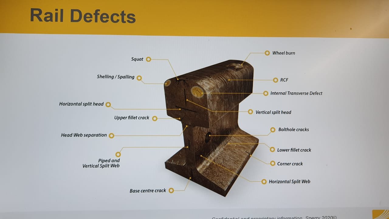 defects-in-railway-tracks